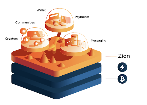 CoinDesk - Không xác định