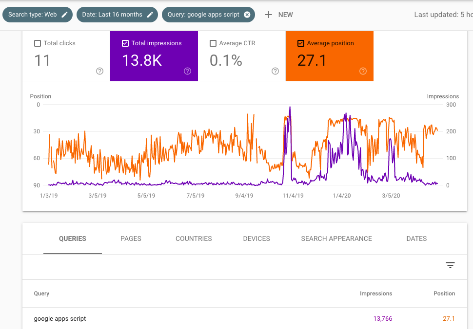 Exact match domain keywords targeting