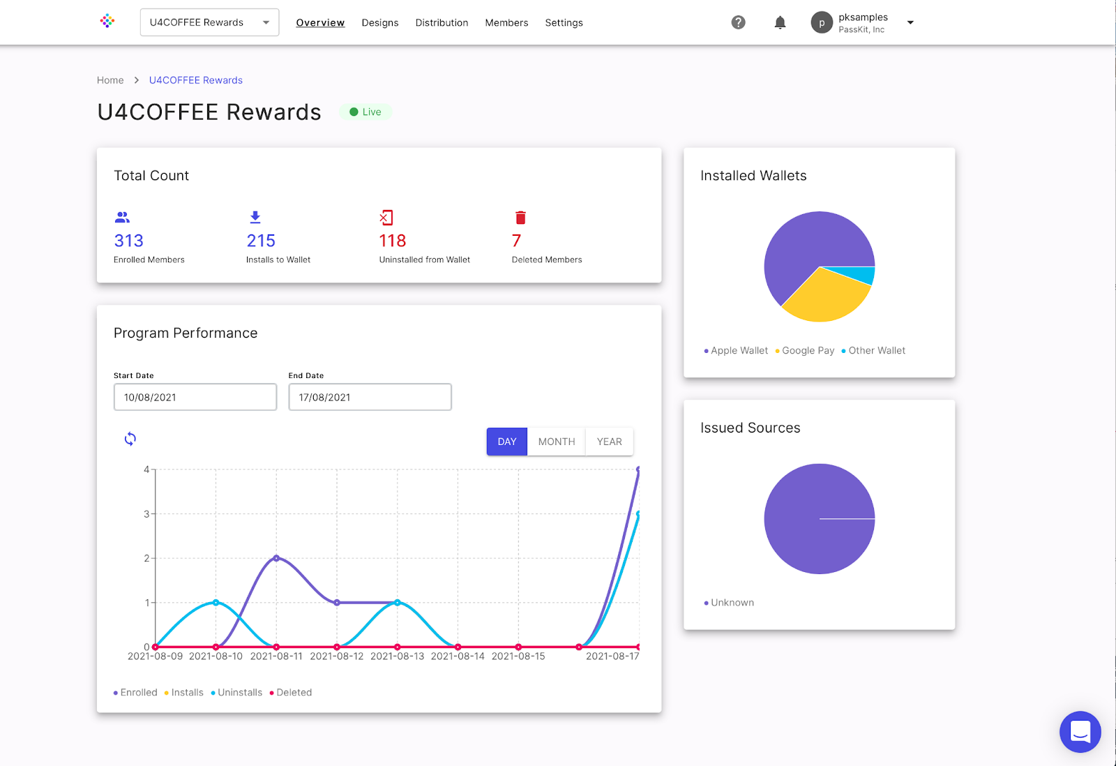 loyalty program data