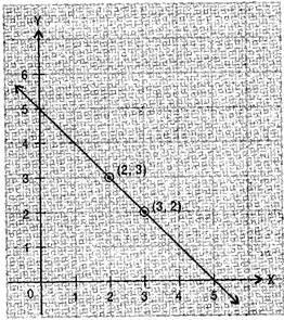 Introduction to Graphs/image002.jpg