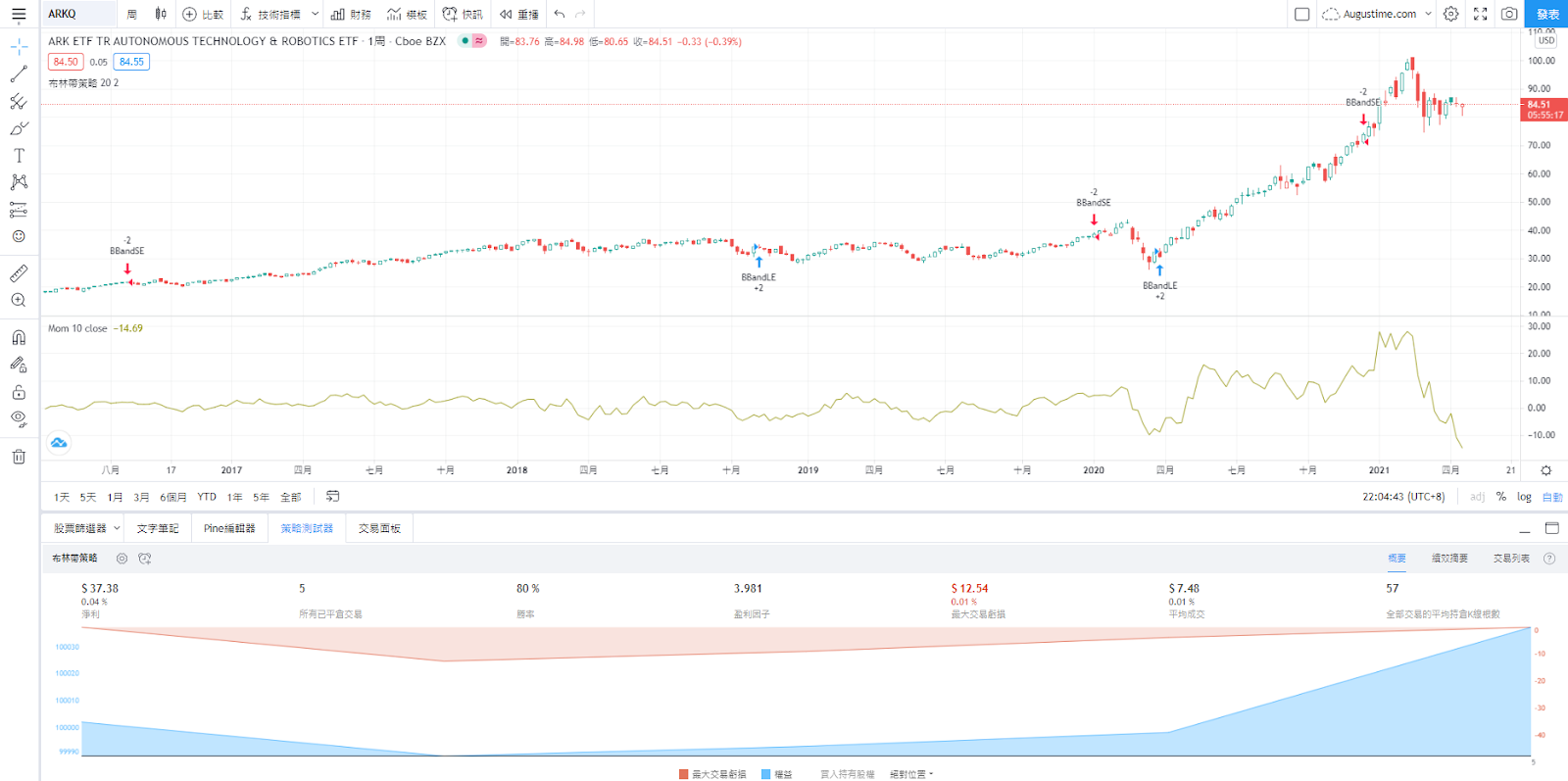 ARKQ股價，ARKQ Stock，ARKQ 美股