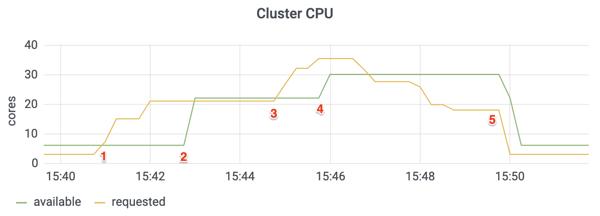 Cluster CPU