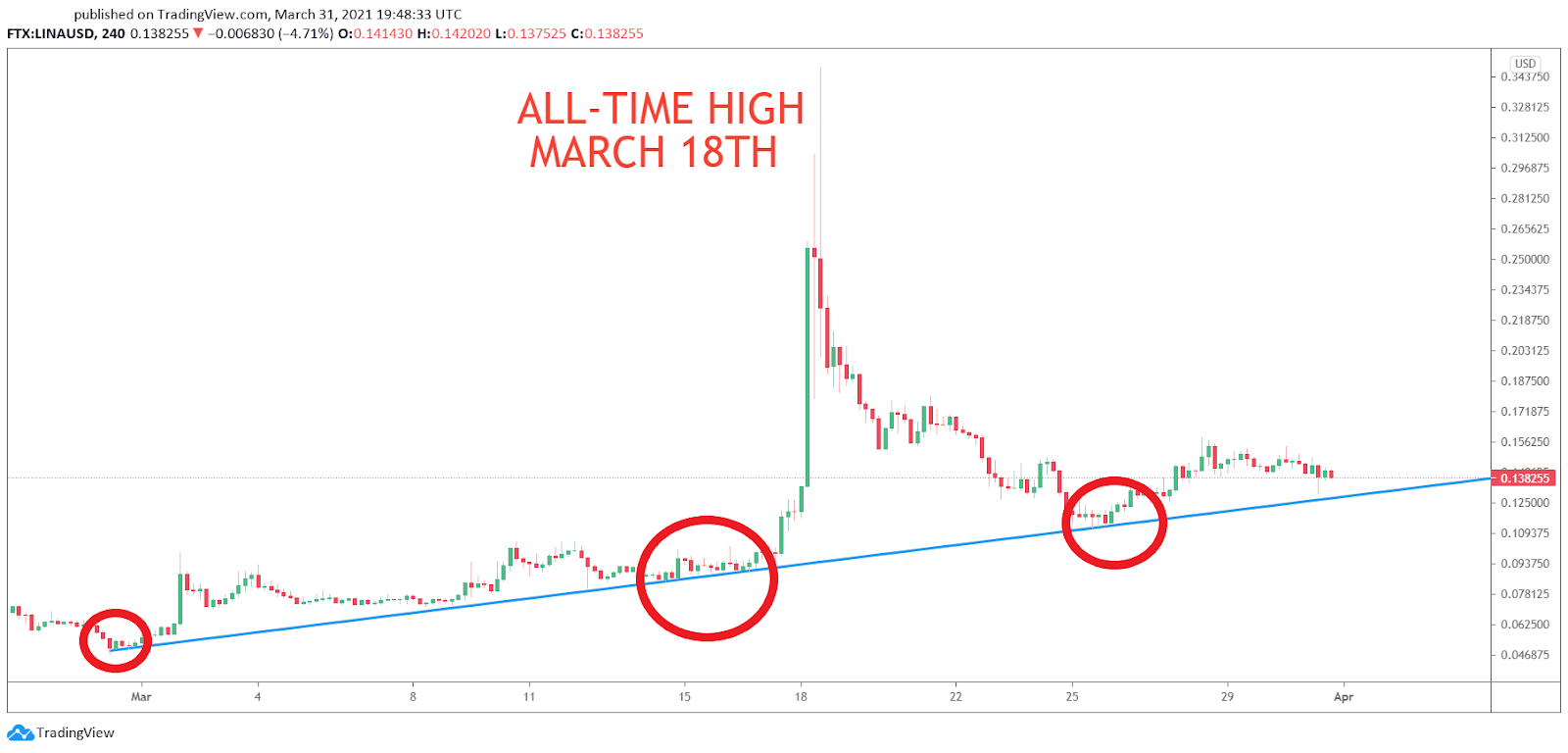 BIC’s Crypto Video News Show: 5 Low Cap Gems for April ...