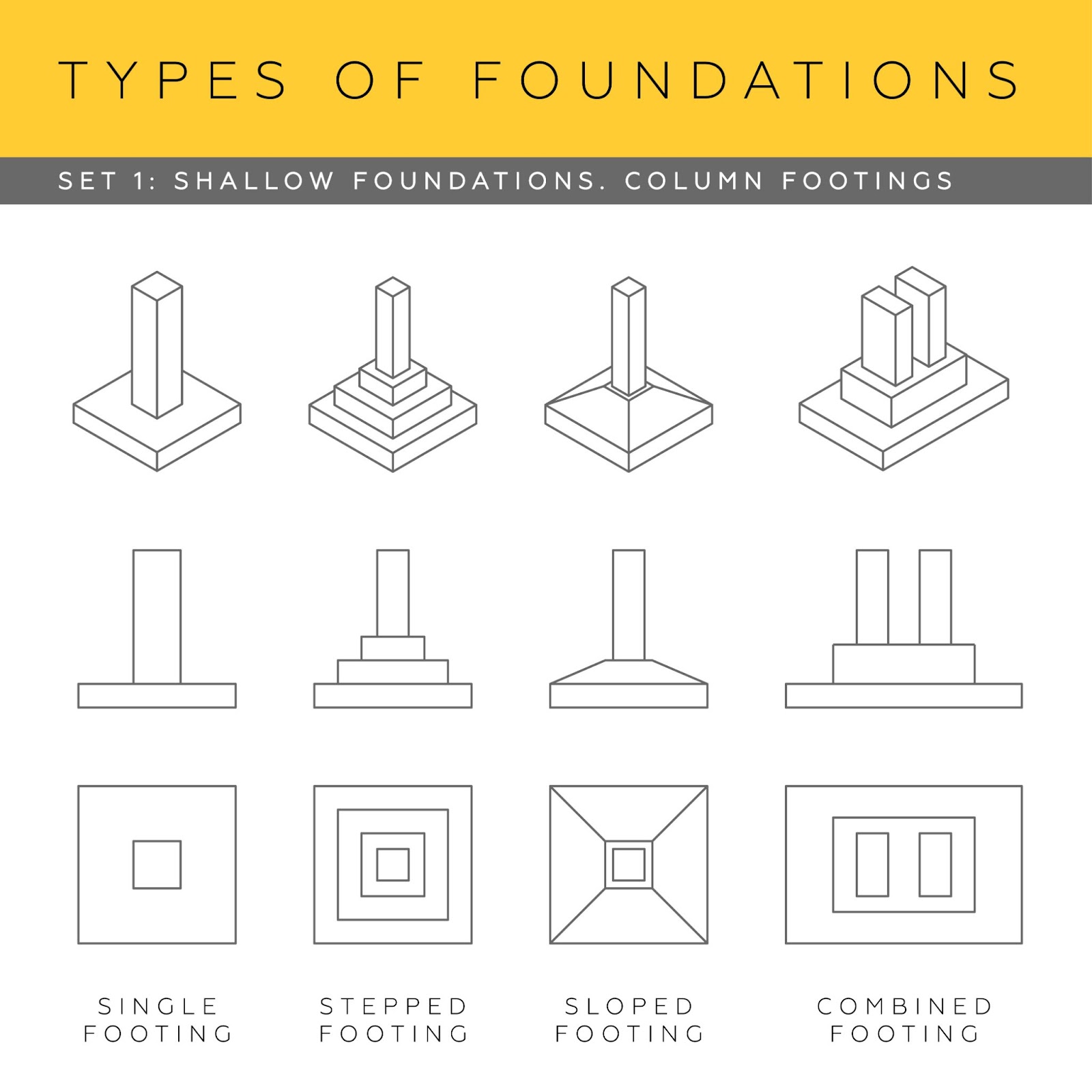 types of foundations