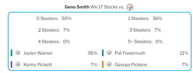 Geno Smith week 17 stacks vs. Steelers