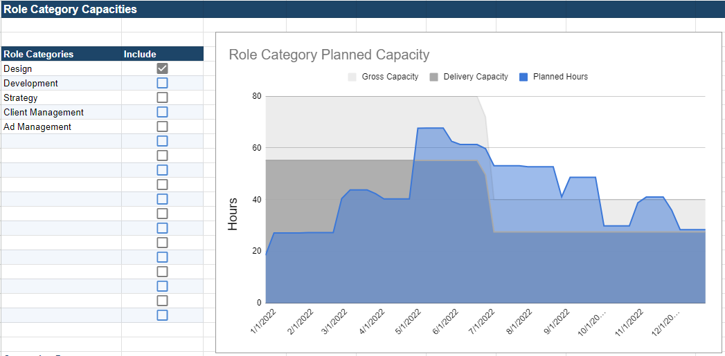 case study capacity planning