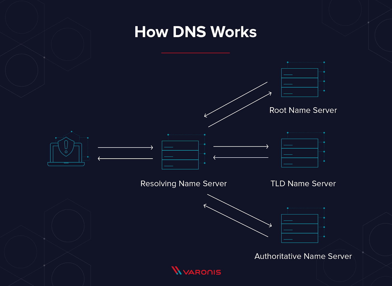 illustration explaining what DNS is