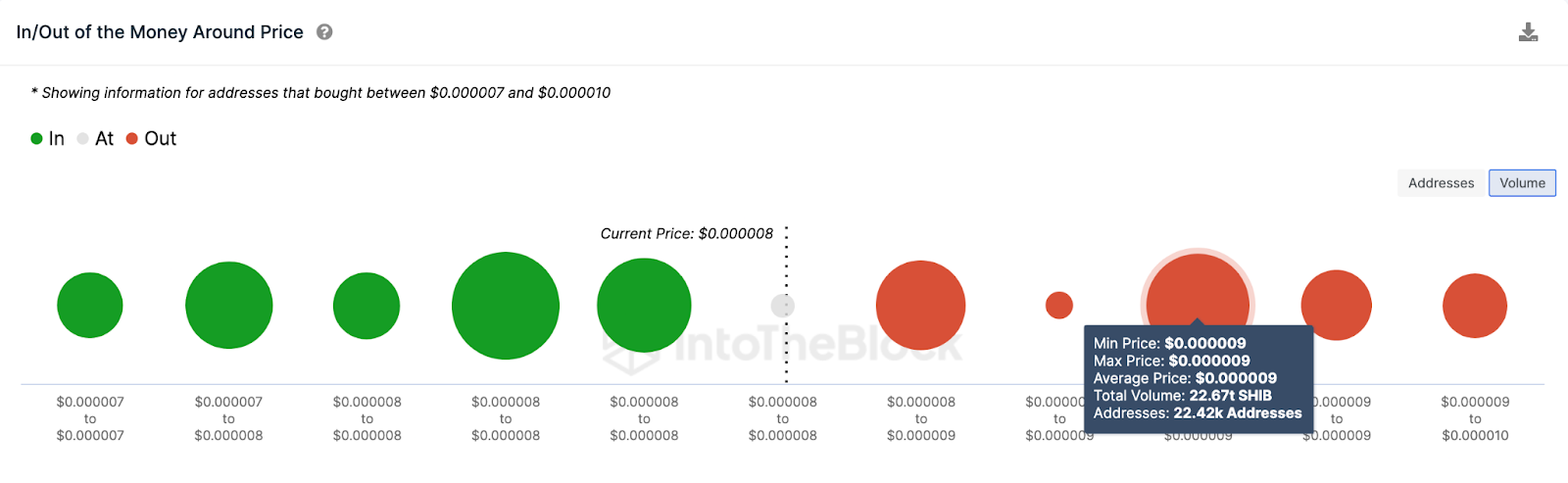 Shiba Inu (SHIB) Price Prediction | IOMAP, July 2023