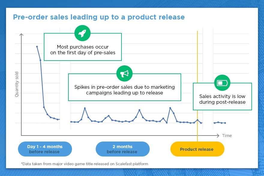 Generating Value with Shopify Pre-Order Functions | MageWorx Shopify Blog