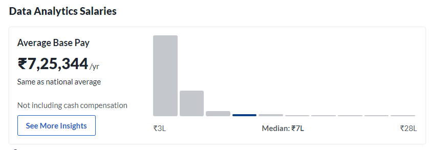 data analytics salary