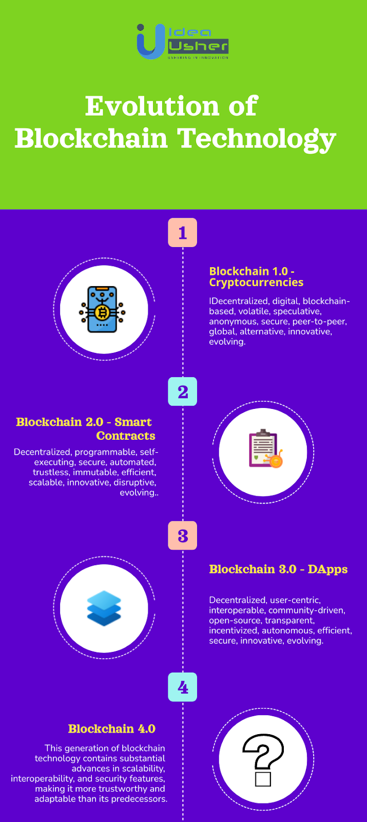 Evolution of blockchain technology