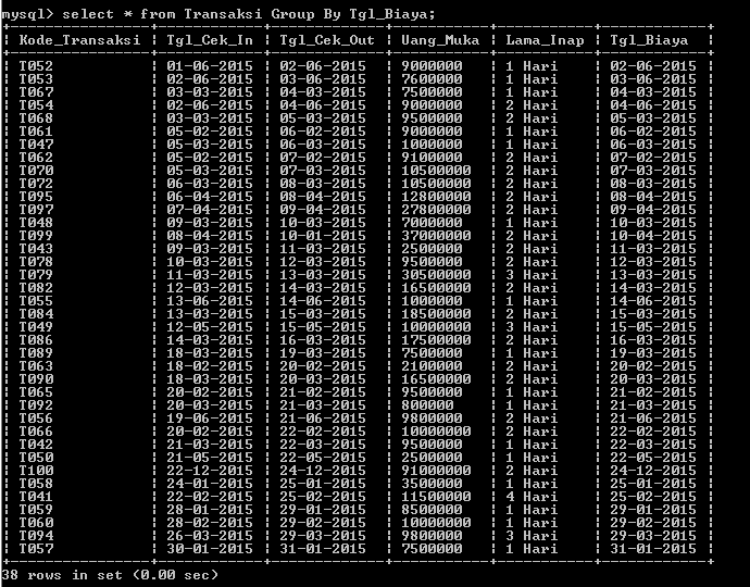 C:\Users\Aras\Documents\Tugas semester 1\Basis data\Tugas besar\7 Like, Order by, Grup By, Asc, Des\Group By\Group By 17.PNG