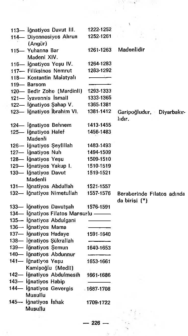D:\0 wd yedek\acr yedek\1 film indirme\Yeni klasör\Horepiskopos Aziz Güneş - Türk Süryaniler Tarihi_Sayfa_228.jpg