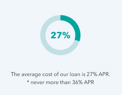 Graphic explaining that OneMain Financial’s average personal loan APR is 27%. 