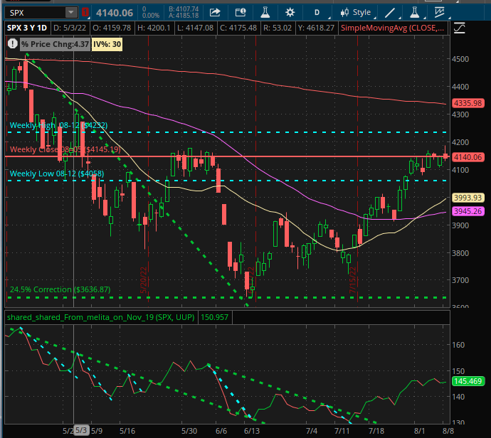 SPX chart