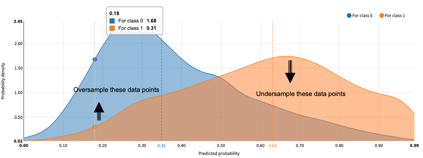 propensity matching approach