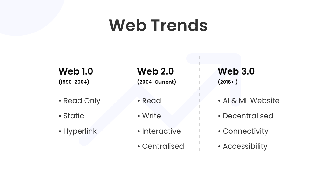 Web Trends