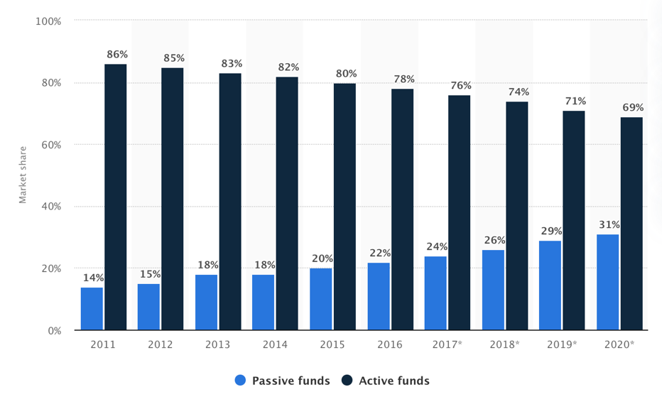 Chart, bar chart

Description automatically generated