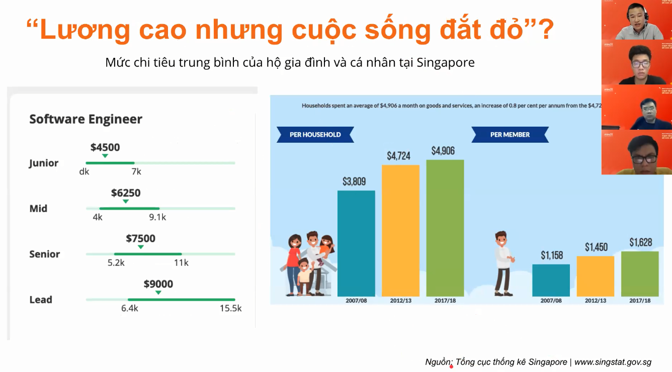 Mức lương lập trình viên với cuộc sống tại Singapore
