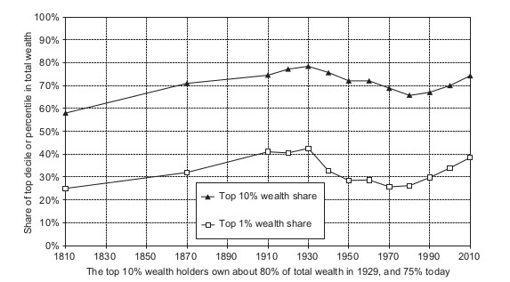 PikettyZucman2014HID.jpg