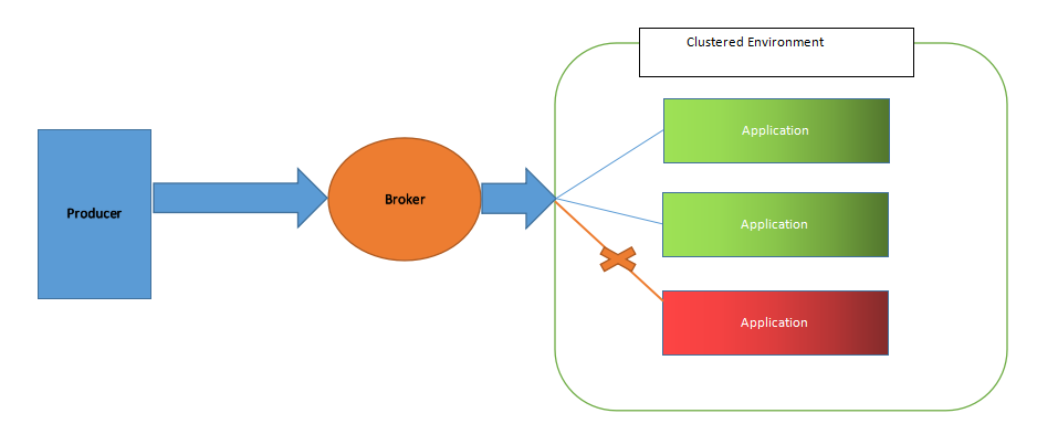 3 benefits of event-driven architecture | MuleSoft Blog