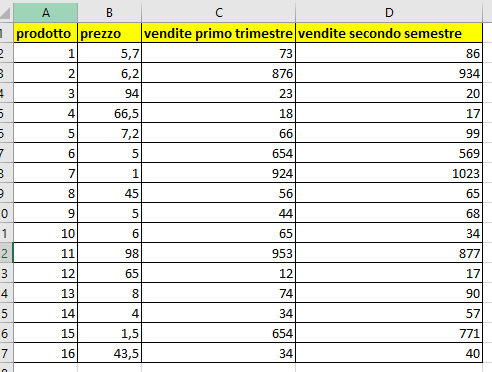 funzione indice - esempio 1