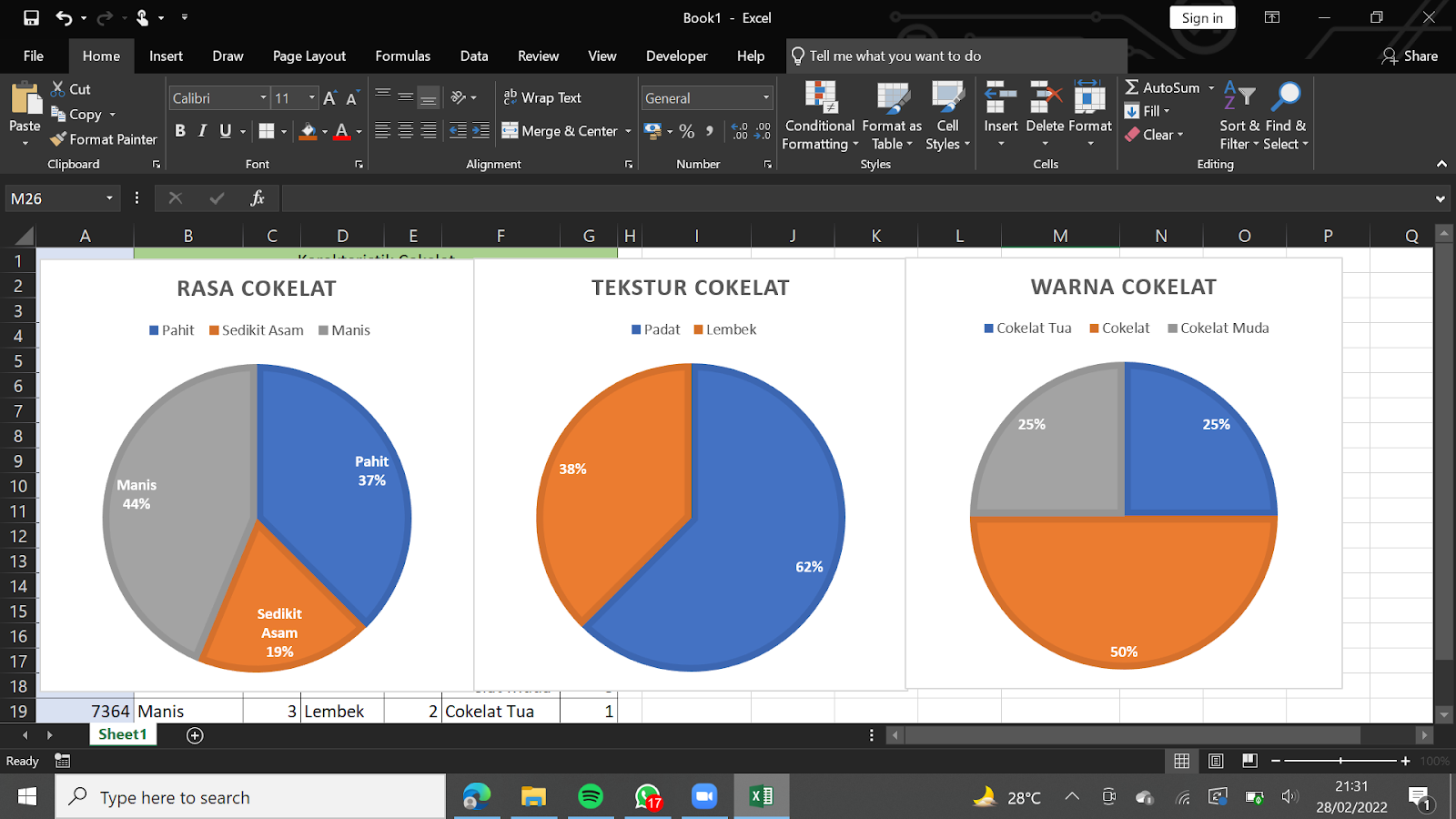 Teknik Analisis Data 