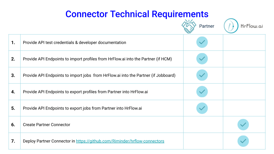 Connectivity-Led Growth: Technical Requirements