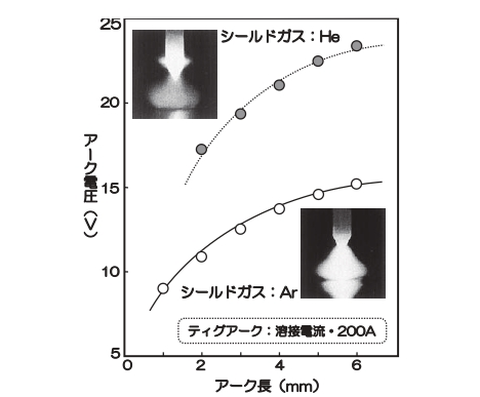 Tig ティグ 溶接とは 専門家が解説 特徴や加工方法について詳細をお伝えします 金属加工の見積りサイトmitsuri ミツリ