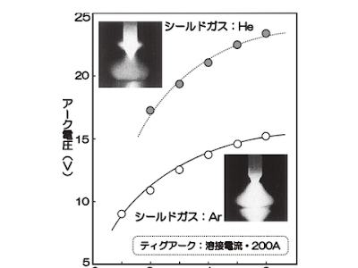 [最も人気のある！] 共付け溶接 260446-共付け溶接 英語
