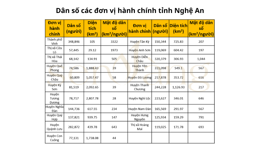  Tổng quan tỉnh Nghệ An