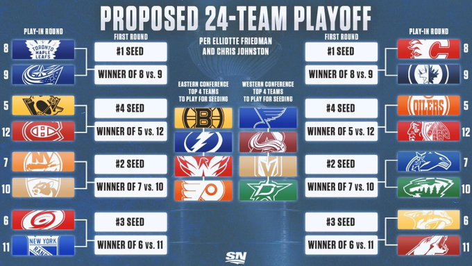 NHL Eastern Playoff Picture 2023: Standings, First Round Picks, Bracket