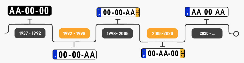 EvoluÃ§Ã£o das MatrÃ­culas em Portugal