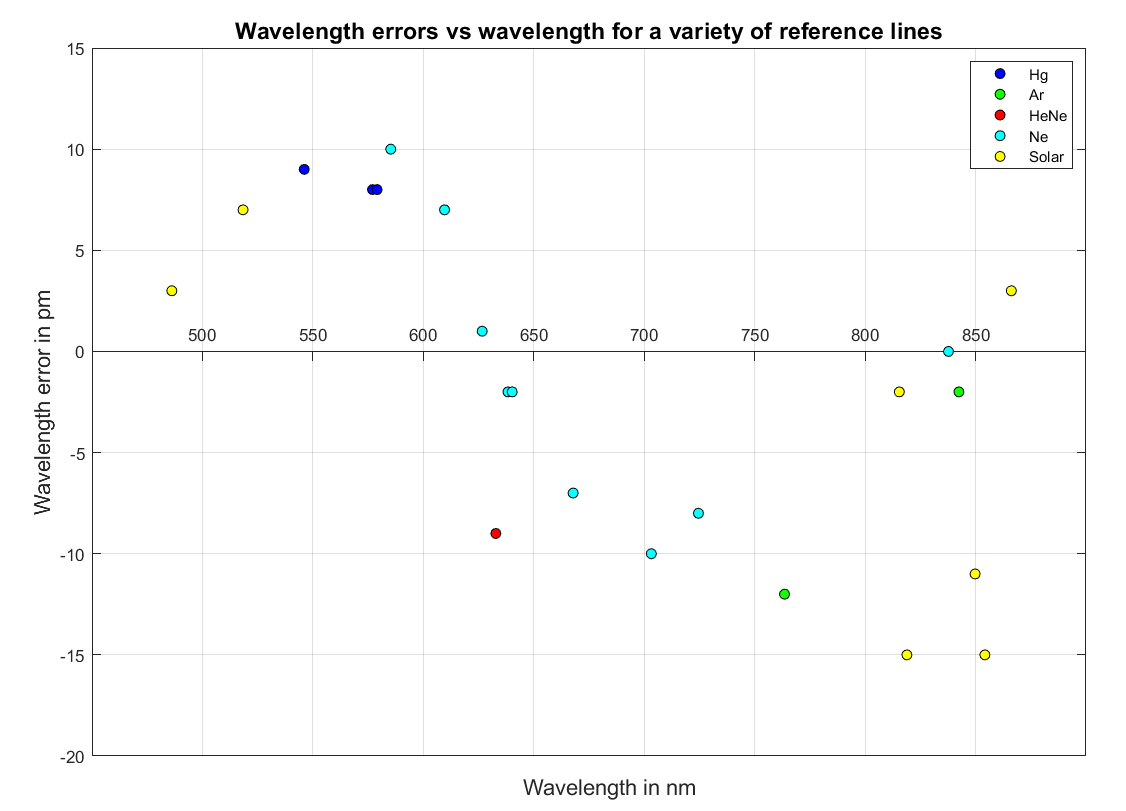 Chart, scatter chart

Description automatically generated