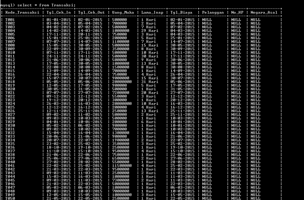 C:\Users\Aras\Documents\Tugas semester 1\Basis data\Tugas besar\5 Alter Table, Add, Drop\Change\Change 12.PNG