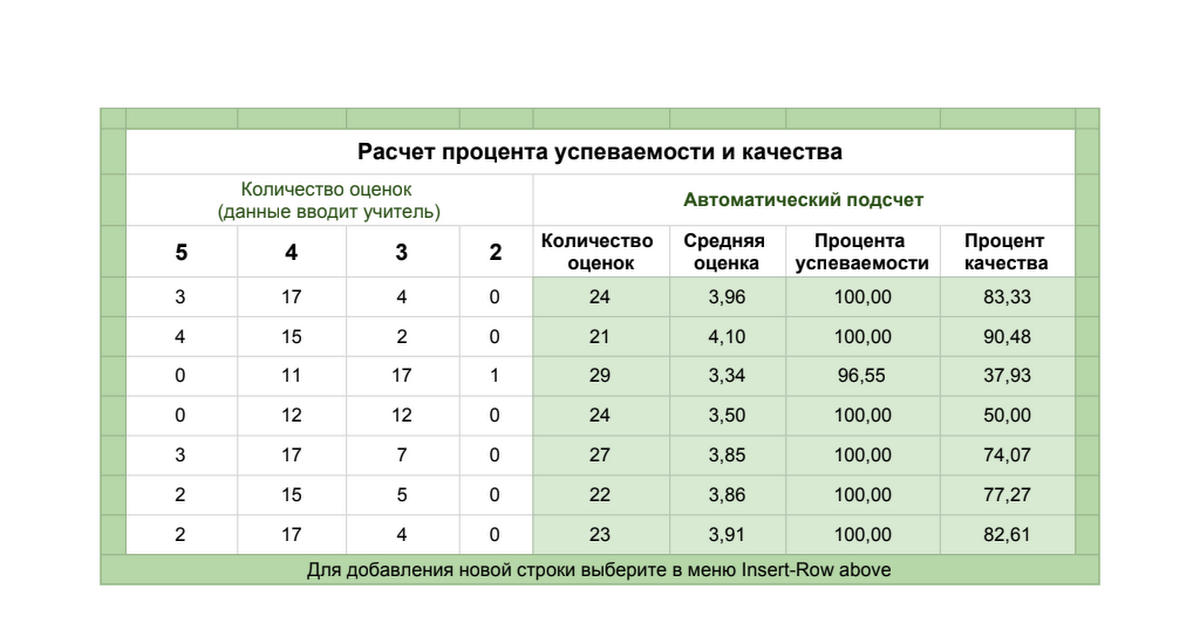 Процент качества и успеваемости. Как посчитать процент успеваемости ИЭВ классе. Подсчет оценок. Оценки в процентах.