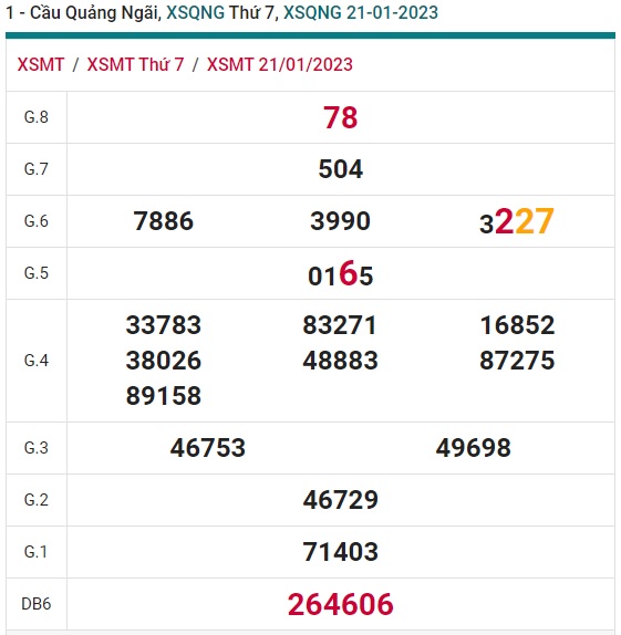  soi cầu xsmt 28-1-23, soi cau xsmt 28 01 23, du doan xsmt  28/1/2023, chot so mt 28-1-2023, du doan xsmt 28/1/23