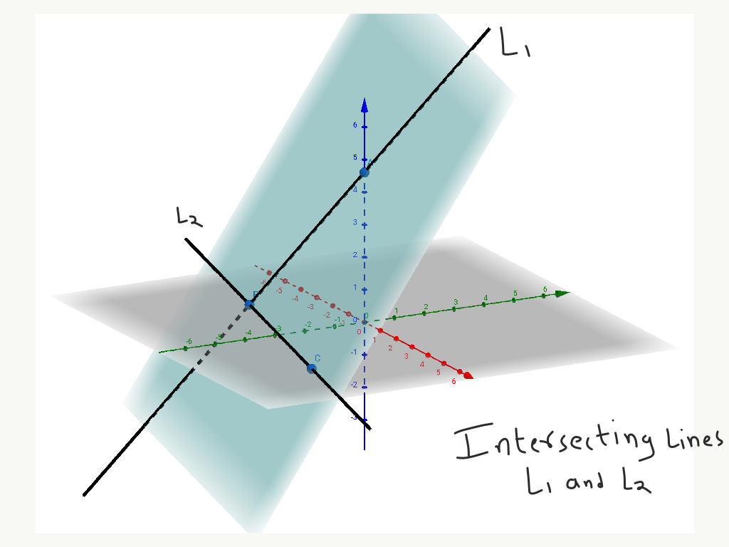 Visualising the shortest distance between skew lines