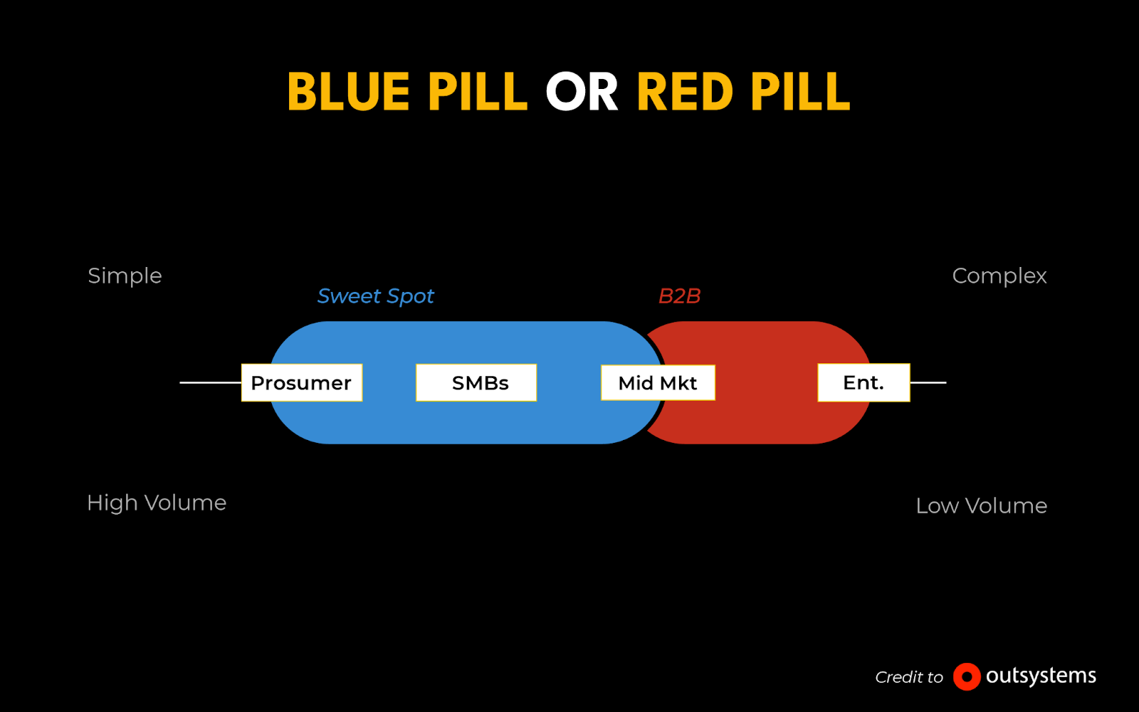 Blue Pill or Red Pill