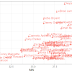 Das beste von Ggplot2 Label Points