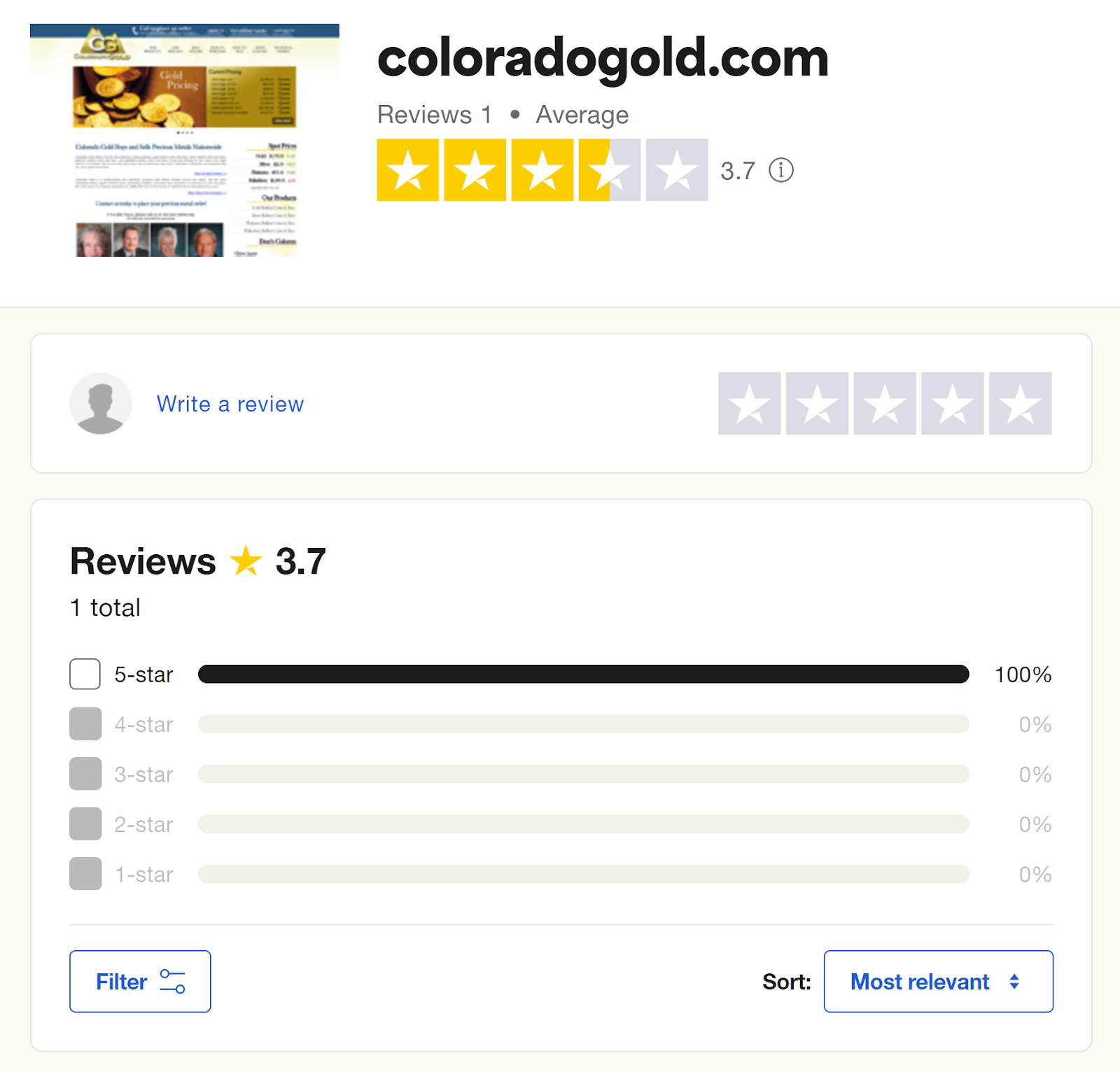 Colorado Gold reviews