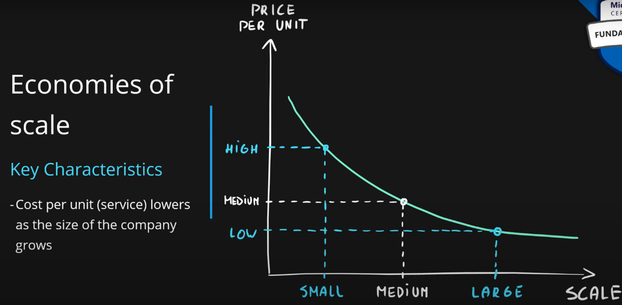 Diagram
   Description automatically generated