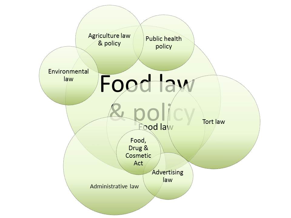 food law and policy venn v5.jpg