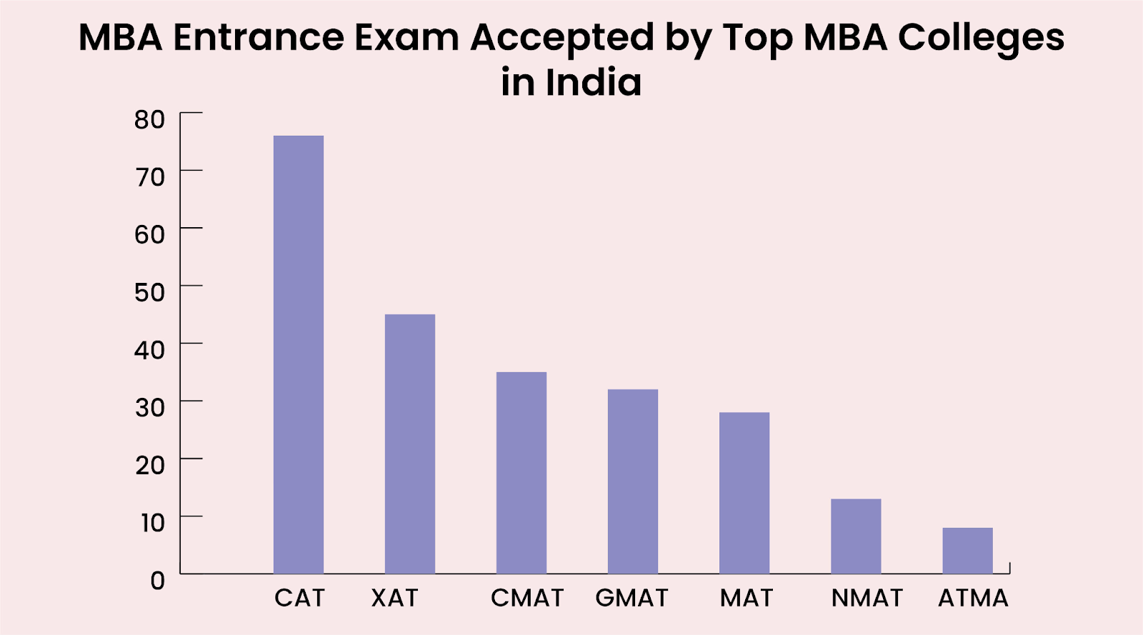 Top 5 benefits of MBA after Engineering