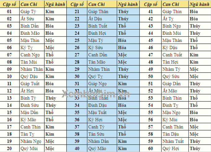 Cách Tính Số Điện Thoại Phong Thủy Hợp Tuổi Chuẩn Xác & Mang Đến Đại Cát  Đại Lợi