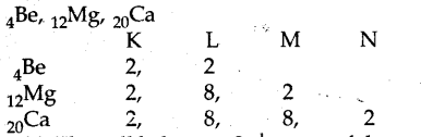 cbse-previous-year-question-papers-class-10-science-sa2-outside-delhi-2015-21