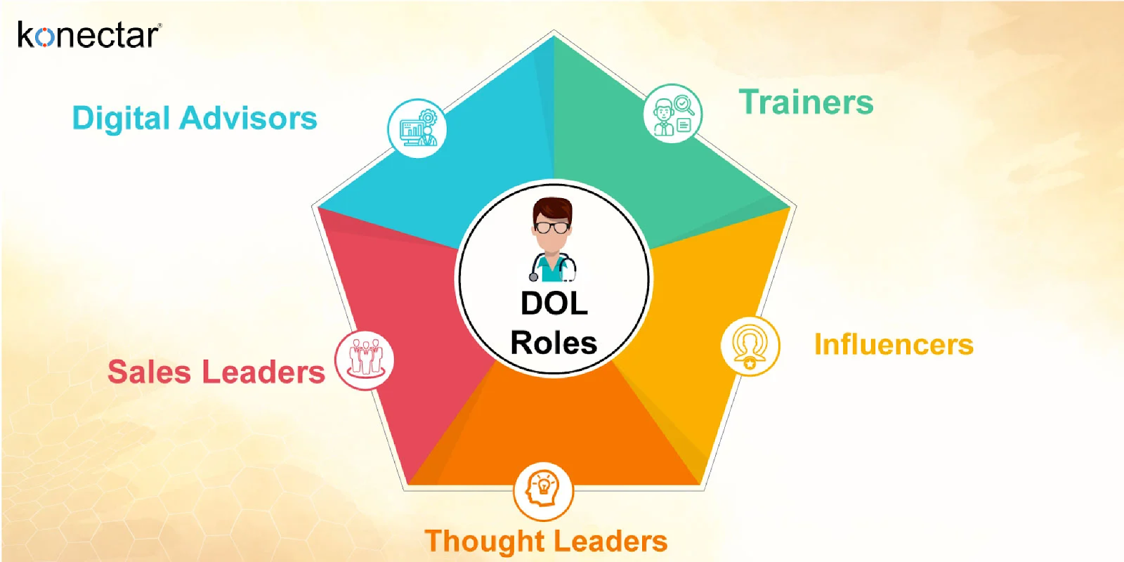 DOLs can play various roles in a life sciences company