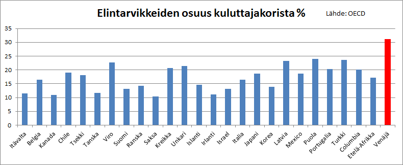 ruuanosuus.png