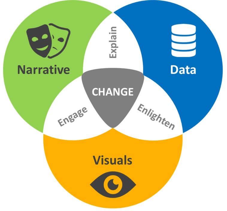 Data Storytelling | Pathways International