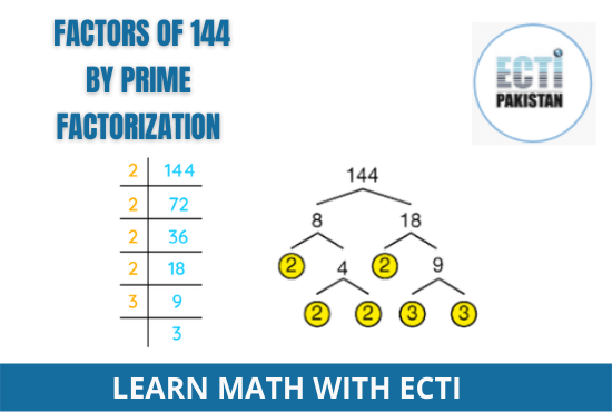 Factors of 144 by prime factorization